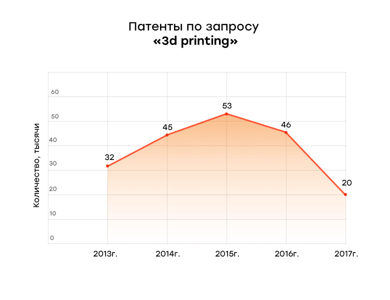 Копии и копирайты: как патентное и авторское право влияет на развитие 3D-печати - 3