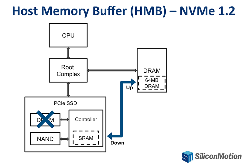 Новая статья: Обзор NVMe-накопителя Transcend SSD 110S: счастливая жизнь без DRAM-буфера возможна