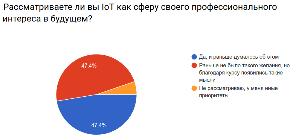 Полярная ночь, водокачка и умный сейф: 5 студенческих проектов в сфере IoT - 20