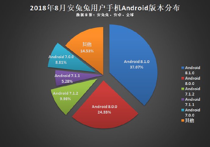 Портрет самого распространённого смартфона по версии AnTuTu: экран Full HD, 6 ГБ ОЗУ и Android Oreo