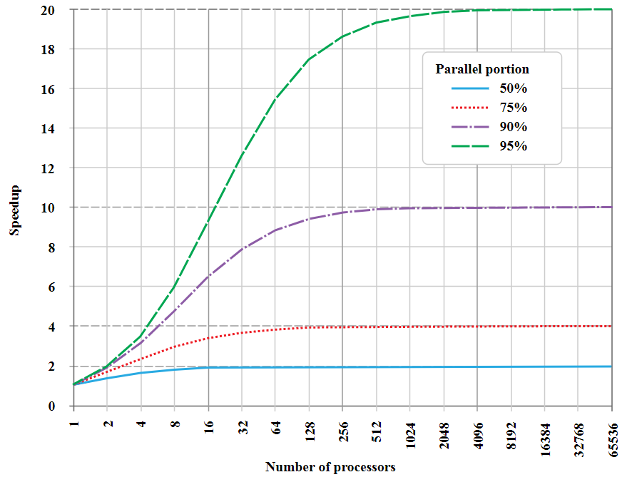 Издержки согласования в коллективах - 1 Издержки согласования в коллективах - 1