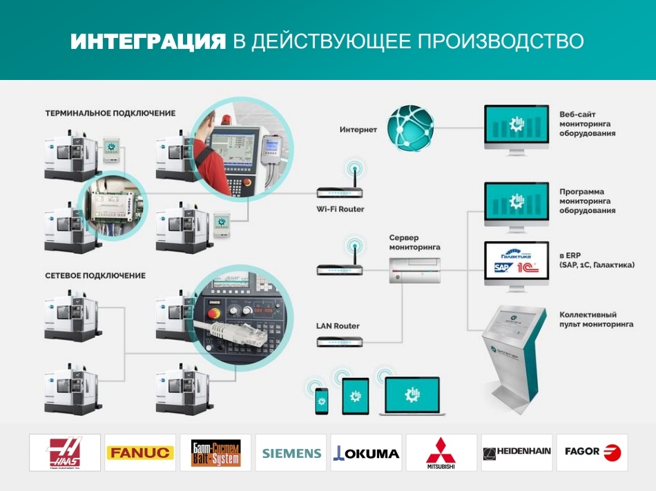 Цифровизация завода: взгляд с передовой - 3