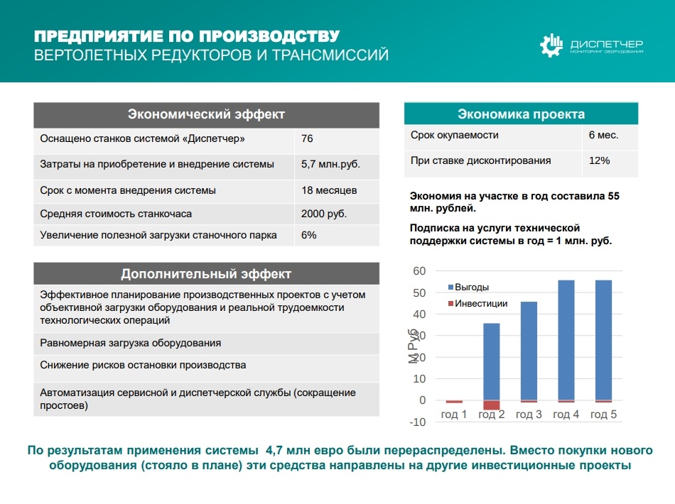 Цифровизация завода: взгляд с передовой - 4