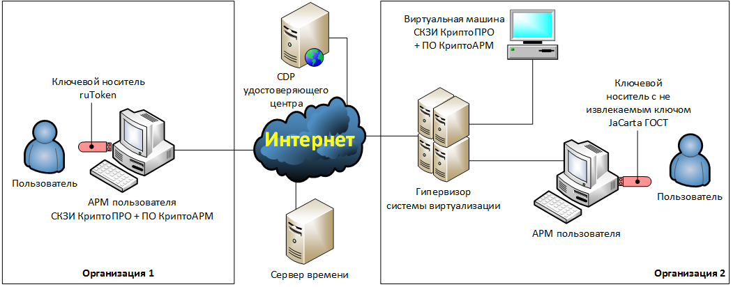 Информационная безопасность банковских безналичных платежей. Часть 8 — Типовые модели угроз - 11