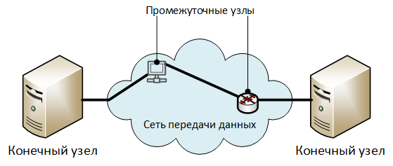 Информационная безопасность банковских безналичных платежей. Часть 8 — Типовые модели угроз - 2