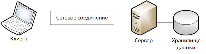 Информационная безопасность банковских безналичных платежей. Часть 8 — Типовые модели угроз - 3