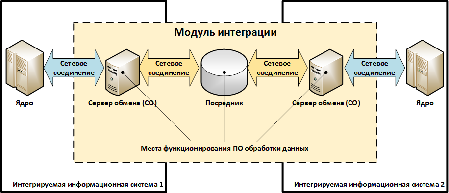 Информационная безопасность банковских безналичных платежей. Часть 8 — Типовые модели угроз - 4