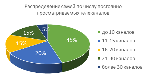 Как сделать телевидение по-настоящему умным? - 10 image