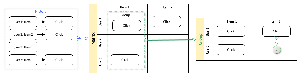 Как сделать телевидение по-настоящему умным? - 3 image