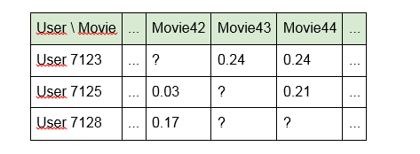 Как сделать телевидение по-настоящему умным? - 4 image