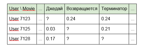 Как сделать телевидение по-настоящему умным? - 5 image