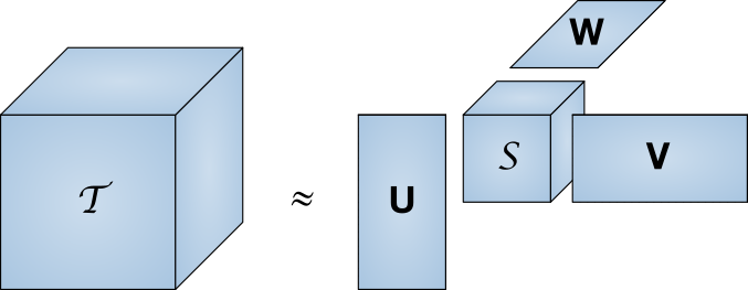 Как сделать телевидение по-настоящему умным? - 7 image