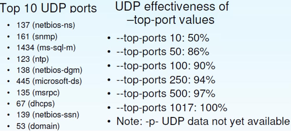 Конференция DEFCON 16. Фёдор, хакер InSecure.org. NMAP-cканирование Интернет - 14 Конференция DEFCON 16. Фёдор, хакер InSecure.org. NMAP-cканирование Интернет - 14