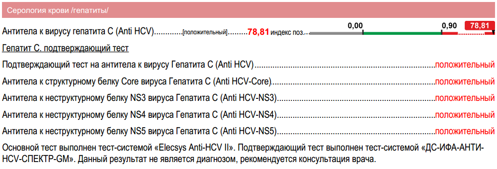 МИС. Вставки и удалённые органы - 12