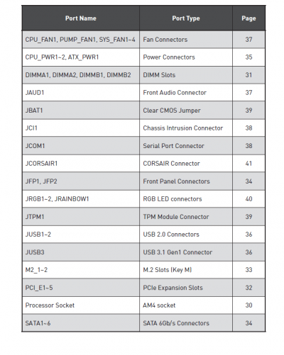 Новая статья: Обзор материнской платы MSI B450 Gaming Pro Carbon AC: экономим без потерь Новая статья: Обзор материнской платы MSI B450 Gaming Pro Carbon AC: экономим без потерь