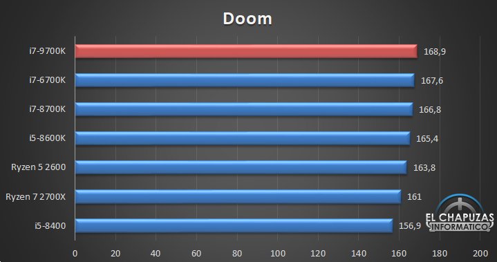 Появились первые полноценные тесты CPU Intel Core i7-9700K