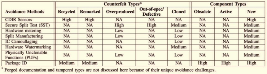 Введение в мир поддельных микросхем: методы обнаружения контрафакта - 17 Введение в мир поддельных микросхем: методы обнаружения контрафакта - 17