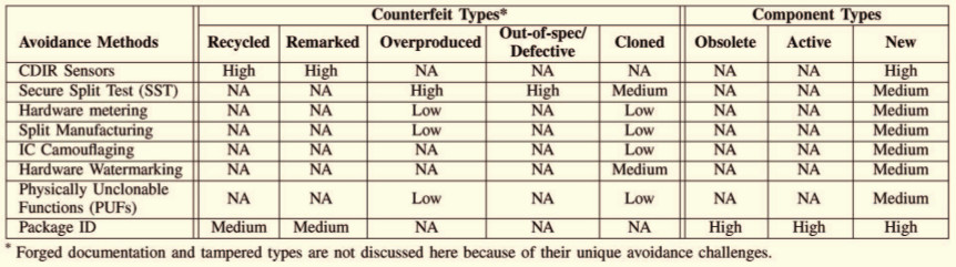 Введение в мир поддельных микросхем: методы обнаружения контрафакта - 17