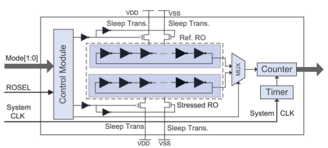 Введение в мир поддельных микросхем: методы обнаружения контрафакта - 18 Введение в мир поддельных микросхем: методы обнаружения контрафакта - 18