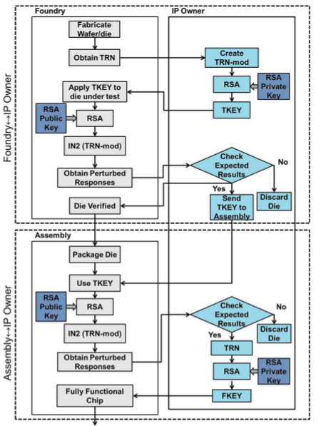 Введение в мир поддельных микросхем: методы обнаружения контрафакта - 19 Введение в мир поддельных микросхем: методы обнаружения контрафакта - 19