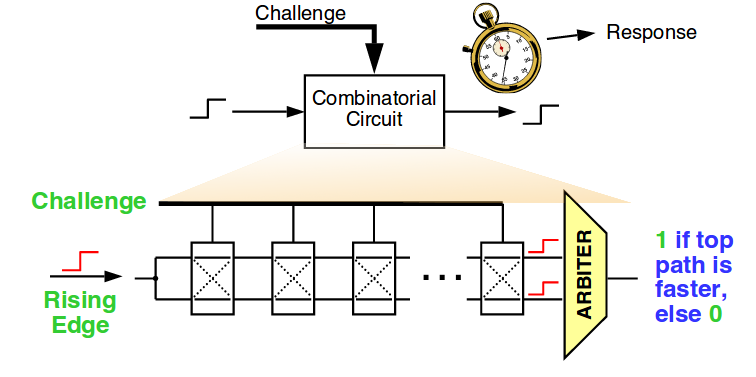 Введение в мир поддельных микросхем: методы обнаружения контрафакта - 21 Введение в мир поддельных микросхем: методы обнаружения контрафакта - 21