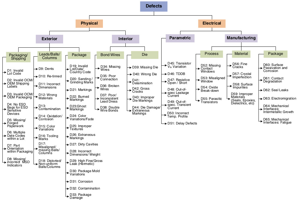 Введение в мир поддельных микросхем: методы обнаружения контрафакта - 8 Введение в мир поддельных микросхем: методы обнаружения контрафакта - 8