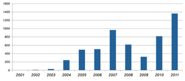 Введение в мир поддельных микросхем: методы обнаружения контрафакта - 1 Введение в мир поддельных микросхем: методы обнаружения контрафакта - 1