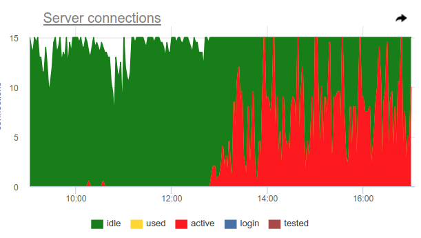 USE, RED, PgBouncer, его настройки и мониторинг - 14