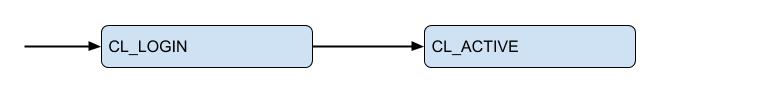 USE, RED, PgBouncer, его настройки и мониторинг - 2