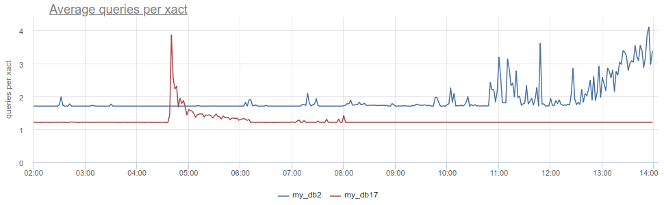 USE, RED, PgBouncer, его настройки и мониторинг - 22