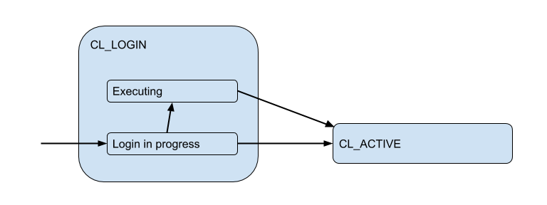 USE, RED, PgBouncer, его настройки и мониторинг - 3