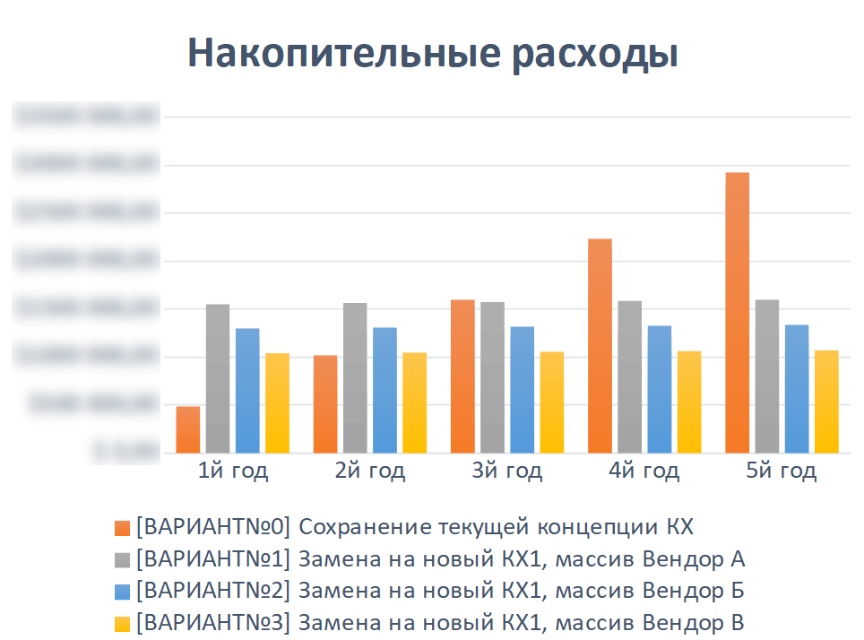 Калькулятор стоимости СХД, или Как мы вскрыли «чёрный ящик» - 6