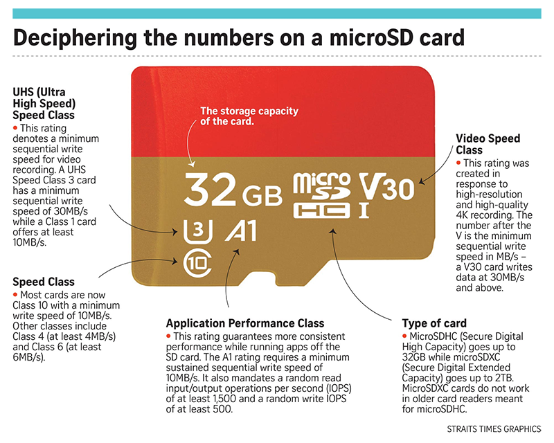 Новая статья: Сводное тестирование карт памяти microSD объёмом 64 Гбайт