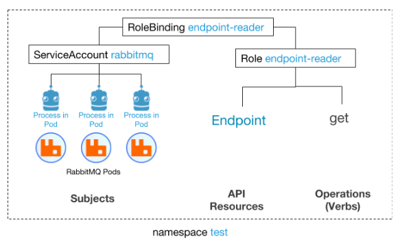 Понимаем RBAC в Kubernetes - 4