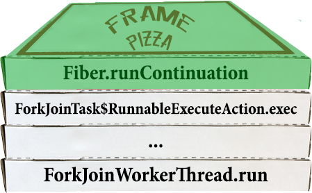 Раздача халявы: нетормозящие треды в Java. Project Loom - 13 Раздача халявы: нетормозящие треды в Java. Project Loom - 13