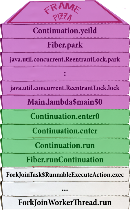 Раздача халявы: нетормозящие треды в Java. Project Loom - 15 Раздача халявы: нетормозящие треды в Java. Project Loom - 15