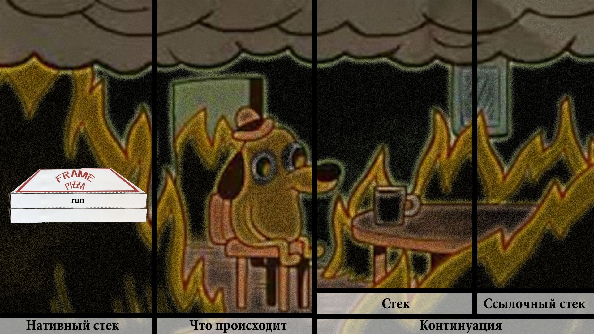 Раздача халявы: нетормозящие треды в Java. Project Loom - 26 Раздача халявы: нетормозящие треды в Java. Project Loom - 26