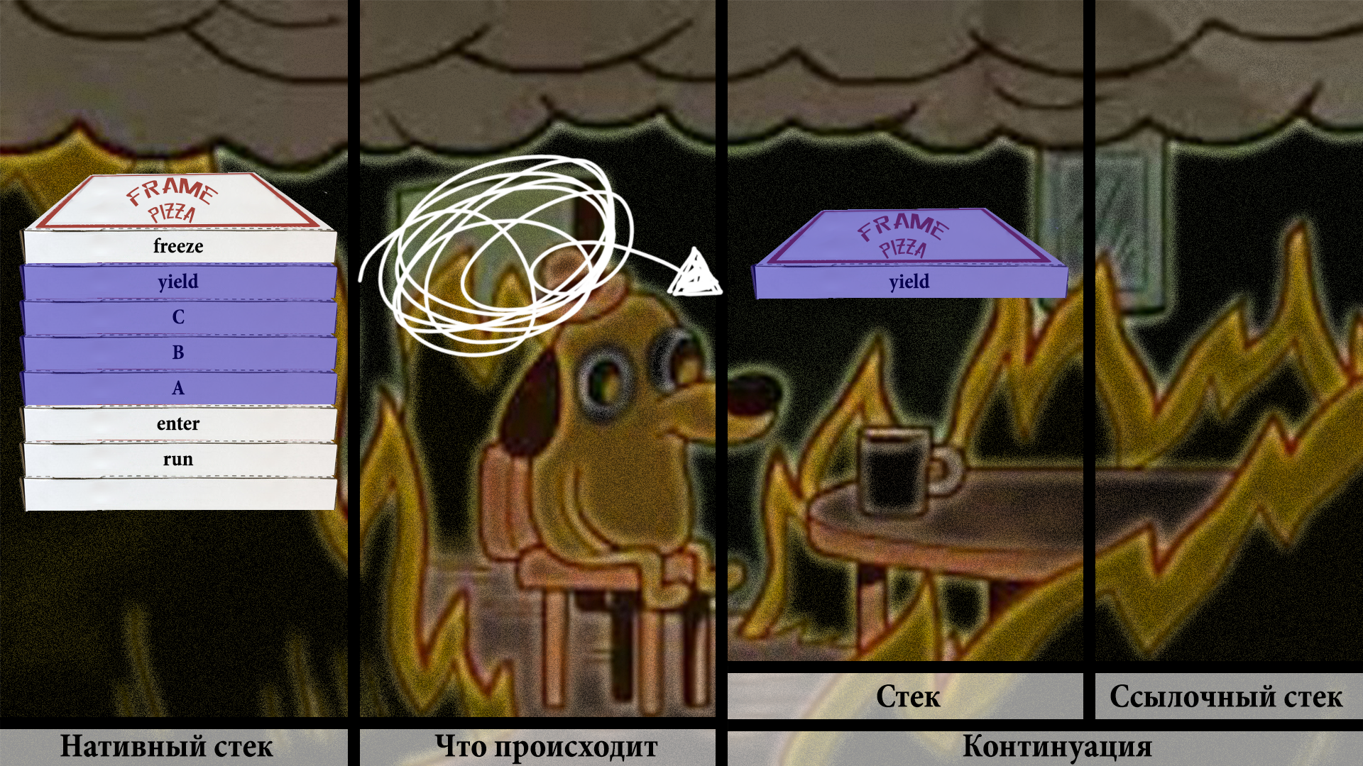 Раздача халявы: нетормозящие треды в Java. Project Loom - 30 Раздача халявы: нетормозящие треды в Java. Project Loom - 30
