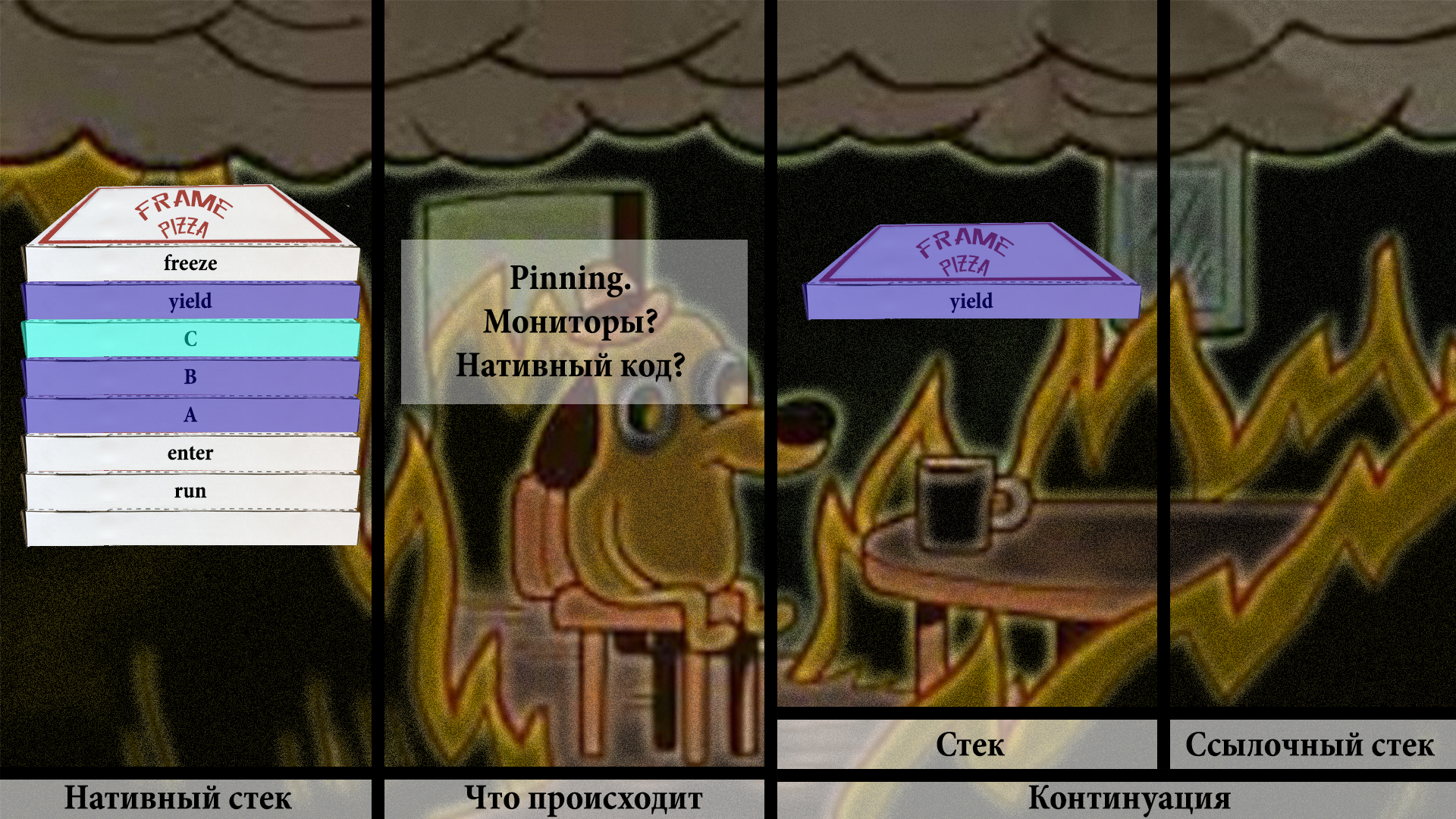 Раздача халявы: нетормозящие треды в Java. Project Loom - 31 Раздача халявы: нетормозящие треды в Java. Project Loom - 31