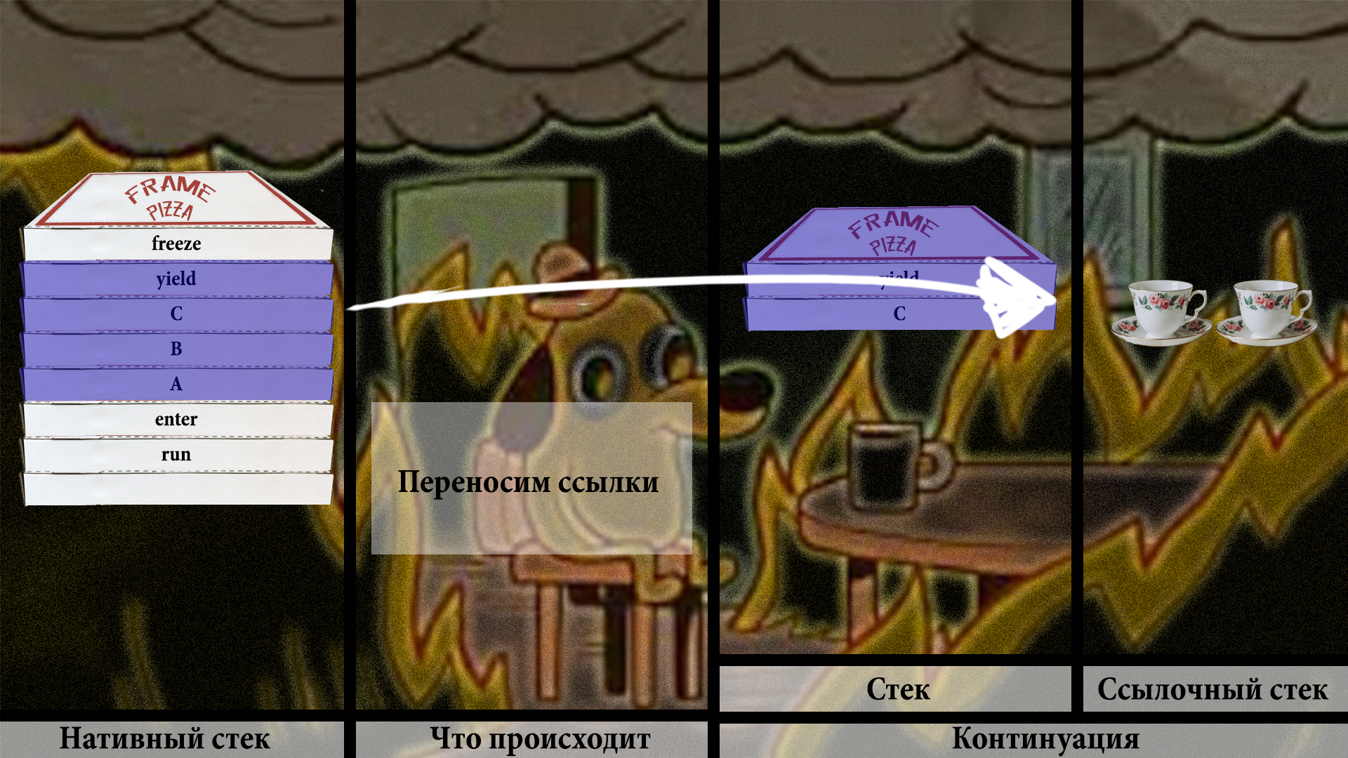 Раздача халявы: нетормозящие треды в Java. Project Loom - 33 Раздача халявы: нетормозящие треды в Java. Project Loom - 33