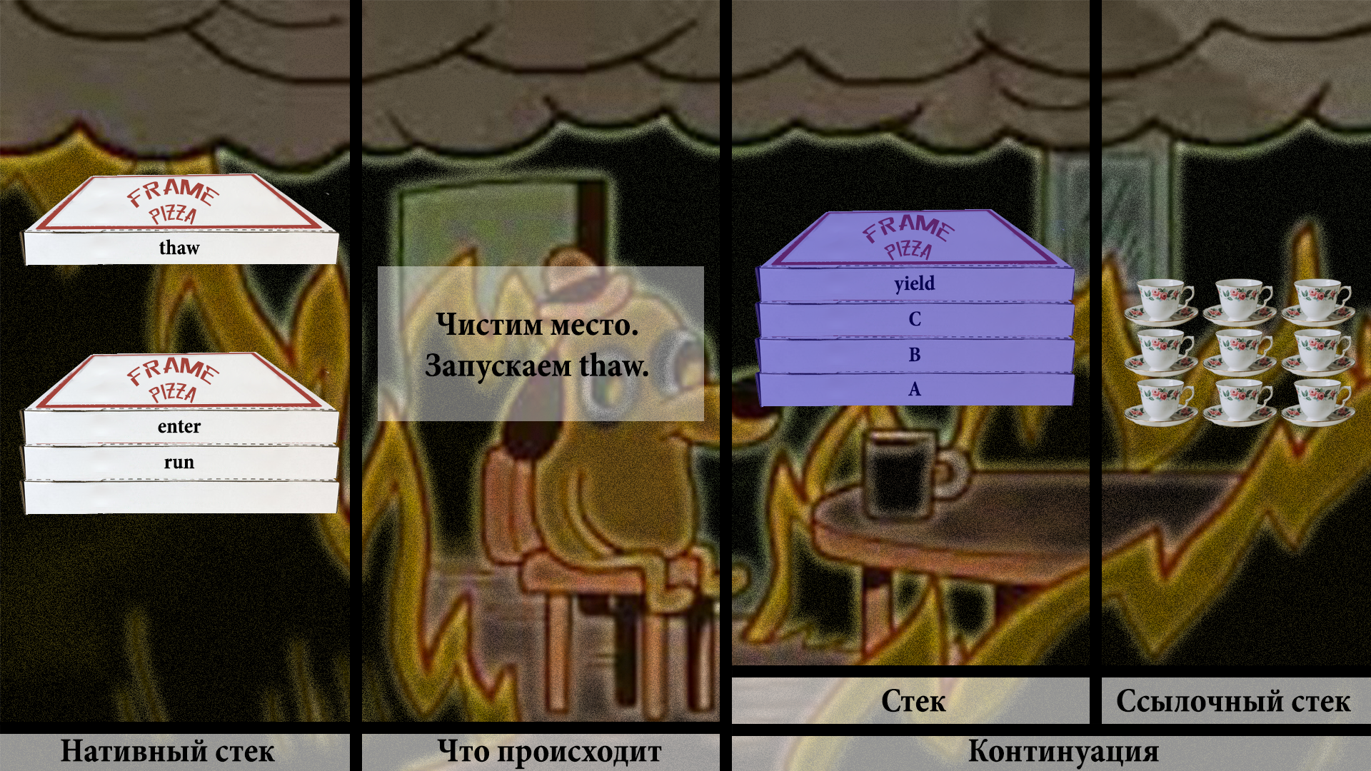 Раздача халявы: нетормозящие треды в Java. Project Loom - 37 Раздача халявы: нетормозящие треды в Java. Project Loom - 37