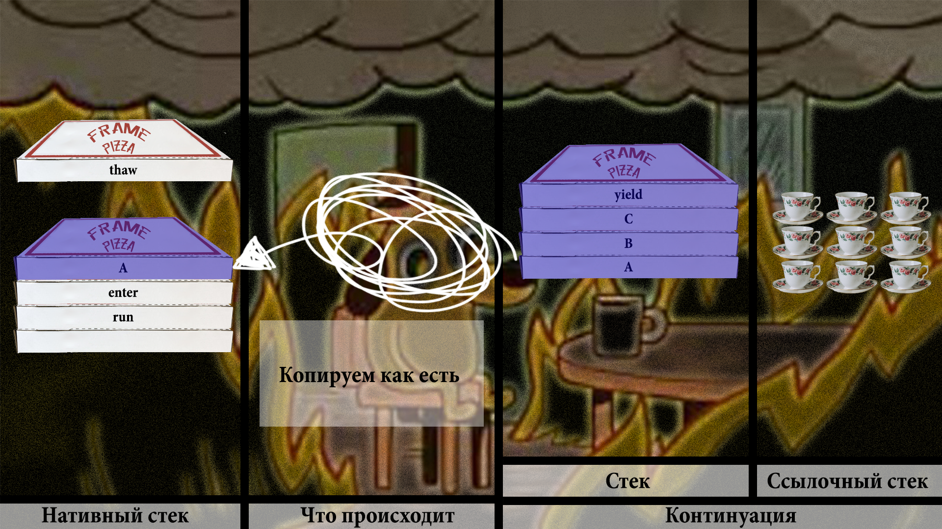Раздача халявы: нетормозящие треды в Java. Project Loom - 38 Раздача халявы: нетормозящие треды в Java. Project Loom - 38