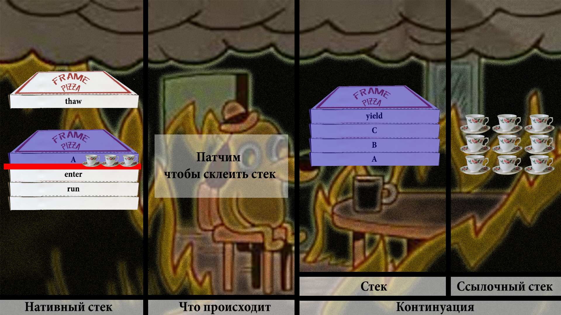 Раздача халявы: нетормозящие треды в Java. Project Loom - 40 Раздача халявы: нетормозящие треды в Java. Project Loom - 40