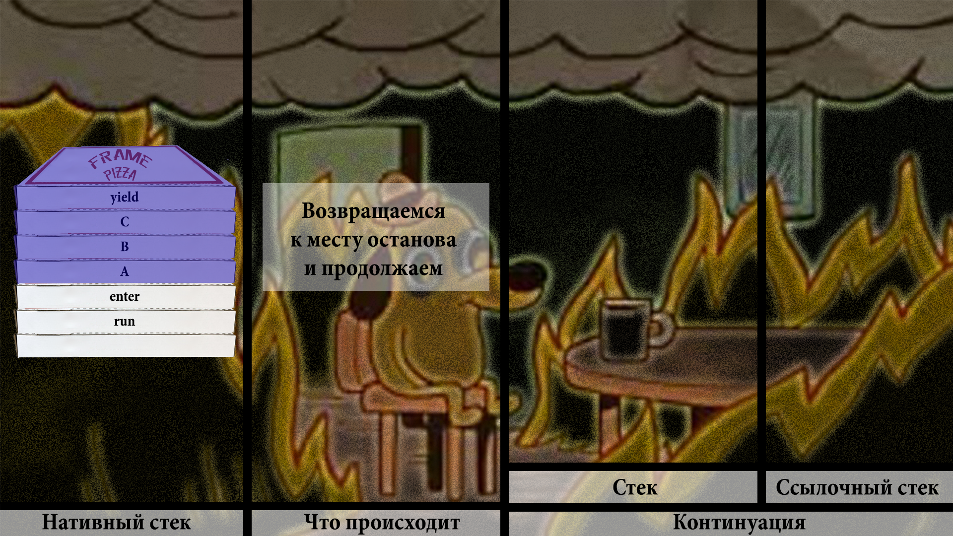 Раздача халявы: нетормозящие треды в Java. Project Loom - 42 Раздача халявы: нетормозящие треды в Java. Project Loom - 42