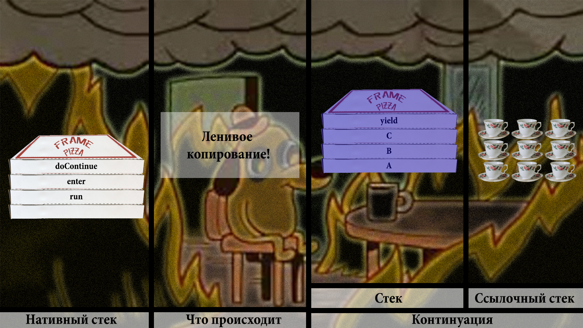 Раздача халявы: нетормозящие треды в Java. Project Loom - 44 Раздача халявы: нетормозящие треды в Java. Project Loom - 44