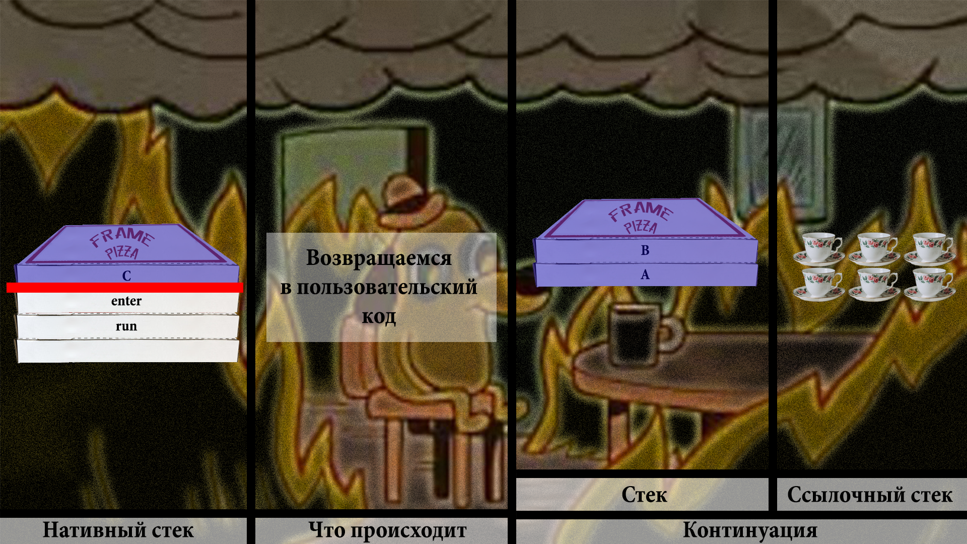 Раздача халявы: нетормозящие треды в Java. Project Loom - 49 Раздача халявы: нетормозящие треды в Java. Project Loom - 49