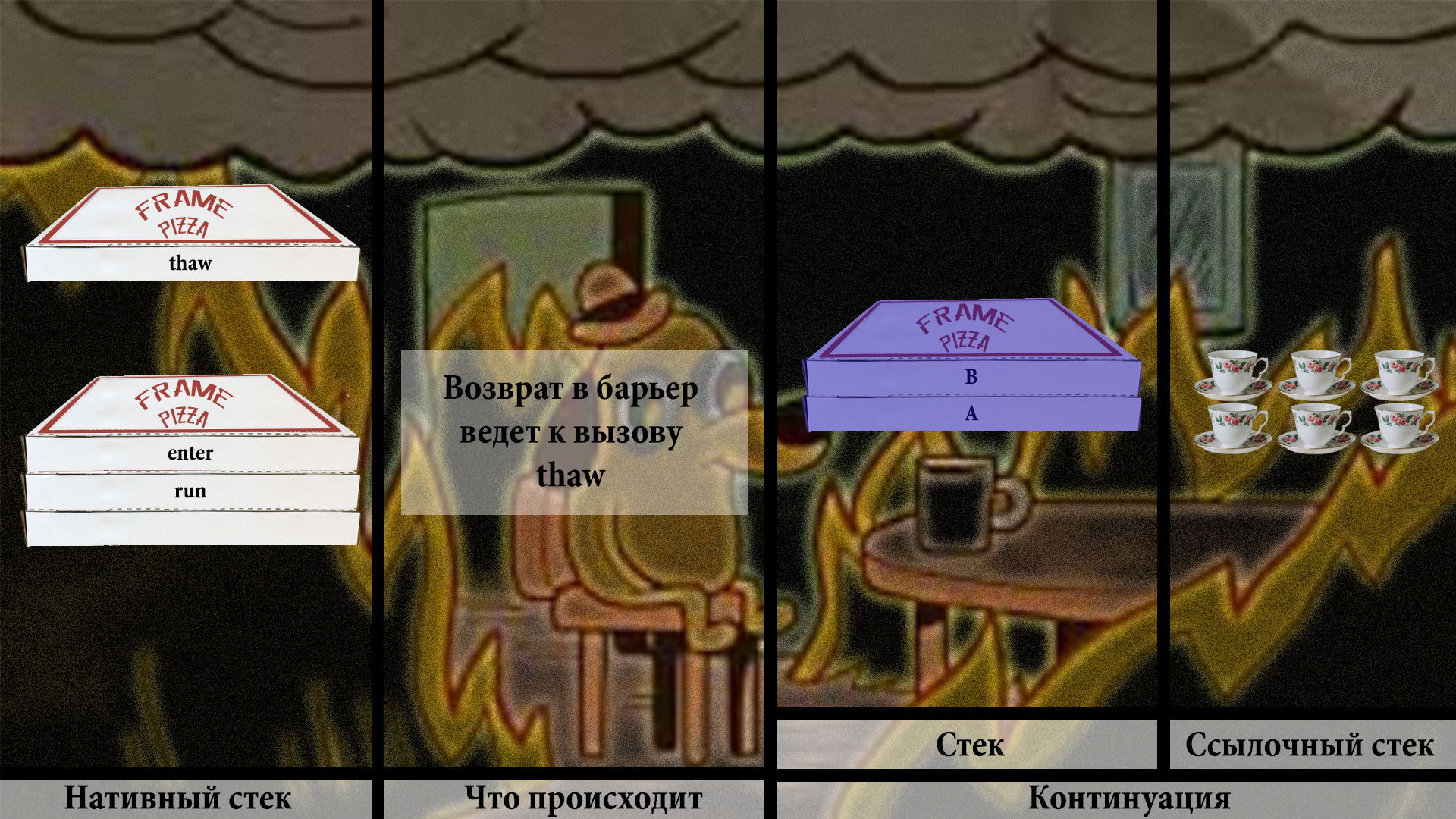 Раздача халявы: нетормозящие треды в Java. Project Loom - 50 Раздача халявы: нетормозящие треды в Java. Project Loom - 50