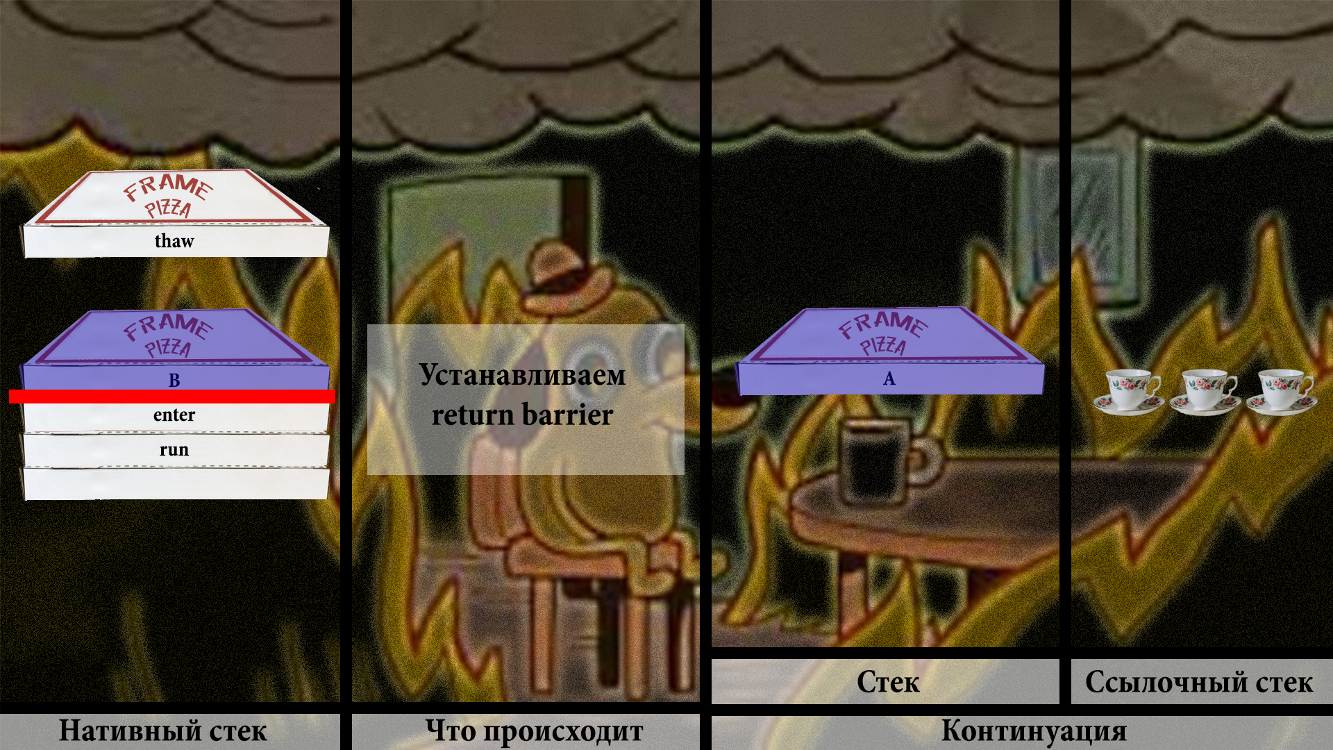 Раздача халявы: нетормозящие треды в Java. Project Loom - 52 Раздача халявы: нетормозящие треды в Java. Project Loom - 52