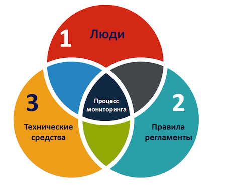 Семь «НЕ» мониторинга ИТ-инфраструктуры - 2