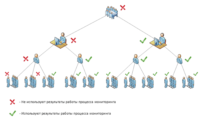 Семь «НЕ» мониторинга ИТ-инфраструктуры - 3 Семь «НЕ» мониторинга ИТ-инфраструктуры - 3